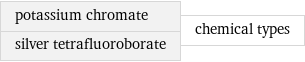 potassium chromate silver tetrafluoroborate | chemical types