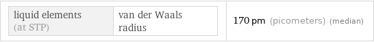 liquid elements (at STP) | van der Waals radius | 170 pm (picometers) (median)