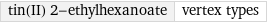 tin(II) 2-ethylhexanoate | vertex types