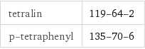 tetralin | 119-64-2 p-tetraphenyl | 135-70-6