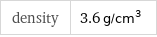 density | 3.6 g/cm^3