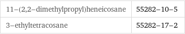 11-(2, 2-dimethylpropyl)heneicosane | 55282-10-5 3-ethyltetracosane | 55282-17-2