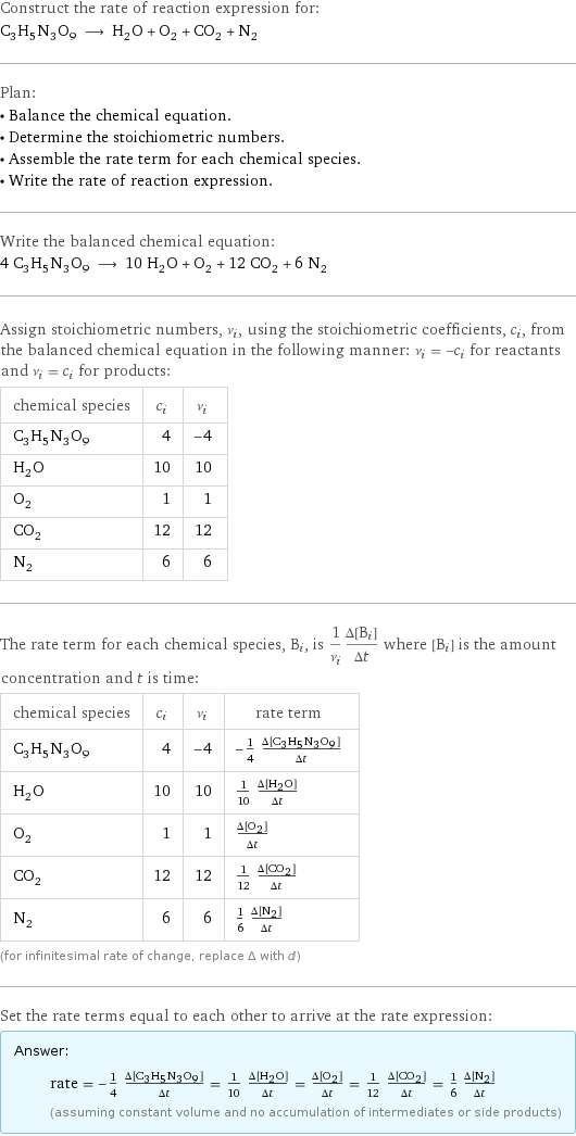 Construct the rate of reaction expression for: C_3H_5N_3O_9 ⟶ H_2O + O_2 + CO_2 + N_2 Plan: • Balance the chemical equation. • Determine the stoichiometric numbers. • Assemble the rate term for each chemical species. • Write the rate of reaction expression. Write the balanced chemical equation: 4 C_3H_5N_3O_9 ⟶ 10 H_2O + O_2 + 12 CO_2 + 6 N_2 Assign stoichiometric numbers, ν_i, using the stoichiometric coefficients, c_i, from the balanced chemical equation in the following manner: ν_i = -c_i for reactants and ν_i = c_i for products: chemical species | c_i | ν_i C_3H_5N_3O_9 | 4 | -4 H_2O | 10 | 10 O_2 | 1 | 1 CO_2 | 12 | 12 N_2 | 6 | 6 The rate term for each chemical species, B_i, is 1/ν_i(Δ[B_i])/(Δt) where [B_i] is the amount concentration and t is time: chemical species | c_i | ν_i | rate term C_3H_5N_3O_9 | 4 | -4 | -1/4 (Δ[C3H5N3O9])/(Δt) H_2O | 10 | 10 | 1/10 (Δ[H2O])/(Δt) O_2 | 1 | 1 | (Δ[O2])/(Δt) CO_2 | 12 | 12 | 1/12 (Δ[CO2])/(Δt) N_2 | 6 | 6 | 1/6 (Δ[N2])/(Δt) (for infinitesimal rate of change, replace Δ with d) Set the rate terms equal to each other to arrive at the rate expression: Answer: |   | rate = -1/4 (Δ[C3H5N3O9])/(Δt) = 1/10 (Δ[H2O])/(Δt) = (Δ[O2])/(Δt) = 1/12 (Δ[CO2])/(Δt) = 1/6 (Δ[N2])/(Δt) (assuming constant volume and no accumulation of intermediates or side products)