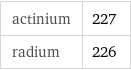 actinium | 227 radium | 226