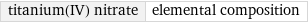 titanium(IV) nitrate | elemental composition