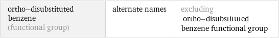 ortho-disubstituted benzene (functional group) | alternate names | excluding ortho-disubstituted benzene functional group