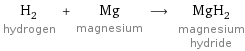 H_2 hydrogen + Mg magnesium ⟶ MgH_2 magnesium hydride