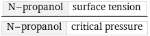 N-propanol | surface tension/N-propanol | critical pressure