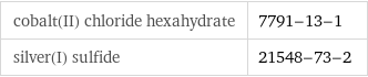 cobalt(II) chloride hexahydrate | 7791-13-1 silver(I) sulfide | 21548-73-2