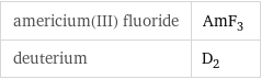 americium(III) fluoride | AmF_3 deuterium | D_2