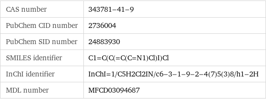 CAS number | 343781-41-9 PubChem CID number | 2736004 PubChem SID number | 24883930 SMILES identifier | C1=C(C(=C(C=N1)Cl)I)Cl InChI identifier | InChI=1/C5H2Cl2IN/c6-3-1-9-2-4(7)5(3)8/h1-2H MDL number | MFCD03094687