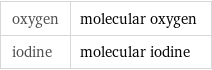 oxygen | molecular oxygen iodine | molecular iodine