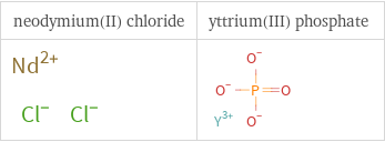 Structure diagrams