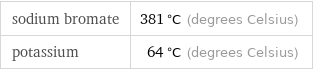 sodium bromate | 381 °C (degrees Celsius) potassium | 64 °C (degrees Celsius)