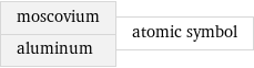 moscovium aluminum | atomic symbol