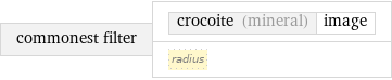 commonest filter | crocoite (mineral) | image radius