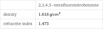  | 2, 3, 4, 5-tetrafluoronitrobenzene density | 1.618 g/cm^3 refractive index | 1.473