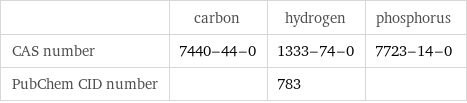  | carbon | hydrogen | phosphorus CAS number | 7440-44-0 | 1333-74-0 | 7723-14-0 PubChem CID number | | 783 | 