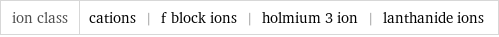 ion class | cations | f block ions | holmium 3 ion | lanthanide ions