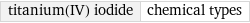 titanium(IV) iodide | chemical types