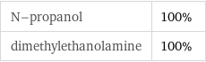 N-propanol | 100% dimethylethanolamine | 100%