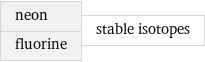 neon fluorine | stable isotopes