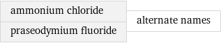 ammonium chloride praseodymium fluoride | alternate names