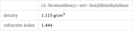  | (2-bromoethoxy)-tert-butyldimethylsilane density | 1.115 g/cm^3 refractive index | 1.444