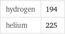 hydrogen | 194 helium | 225