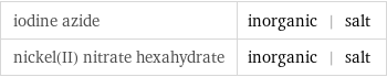 iodine azide | inorganic | salt nickel(II) nitrate hexahydrate | inorganic | salt