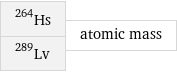 Hs-264 Lv-289 | atomic mass