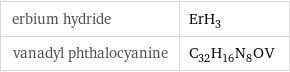 erbium hydride | ErH_3 vanadyl phthalocyanine | C_32H_16N_8OV