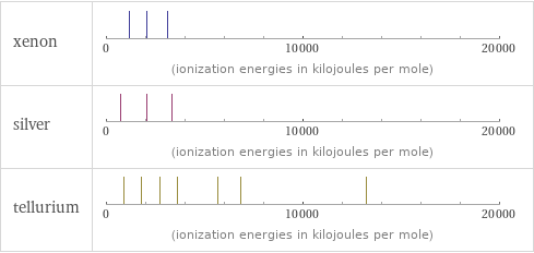 Reactivity