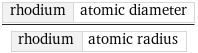 rhodium | atomic diameter/rhodium | atomic radius