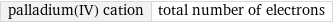 palladium(IV) cation | total number of electrons