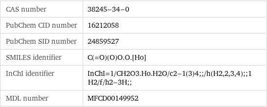 CAS number | 38245-34-0 PubChem CID number | 16212058 PubChem SID number | 24859527 SMILES identifier | C(=O)(O)O.O.[Ho] InChI identifier | InChI=1/CH2O3.Ho.H2O/c2-1(3)4;;/h(H2, 2, 3, 4);;1H2/f/h2-3H;; MDL number | MFCD00149952