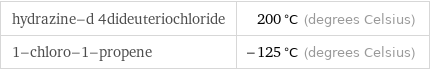 hydrazine-d 4dideuteriochloride | 200 °C (degrees Celsius) 1-chloro-1-propene | -125 °C (degrees Celsius)