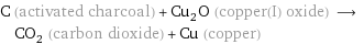 C (activated charcoal) + Cu_2O (copper(I) oxide) ⟶ CO_2 (carbon dioxide) + Cu (copper)