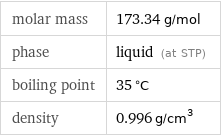 molar mass | 173.34 g/mol phase | liquid (at STP) boiling point | 35 °C density | 0.996 g/cm^3