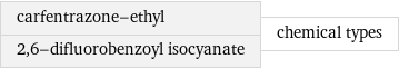 carfentrazone-ethyl 2, 6-difluorobenzoyl isocyanate | chemical types