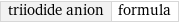 triiodide anion | formula