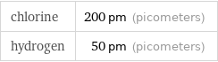 chlorine | 200 pm (picometers) hydrogen | 50 pm (picometers)