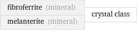 fibroferrite (mineral) melanterite (mineral) | crystal class