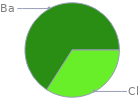 Mass fraction pie chart