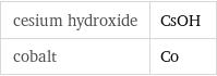 cesium hydroxide | CsOH cobalt | Co
