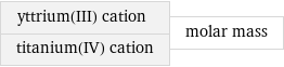 yttrium(III) cation titanium(IV) cation | molar mass