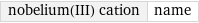 nobelium(III) cation | name