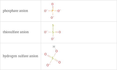 Structure diagrams