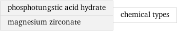 phosphotungstic acid hydrate magnesium zirconate | chemical types