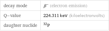 decay mode | β^- (electron emission) Q-value | 224.311 keV (kiloelectronvolts) daughter nuclide | P-32